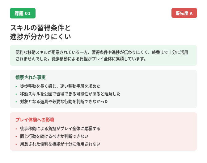 課題