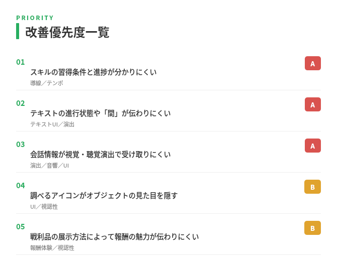 改善優先度一覧